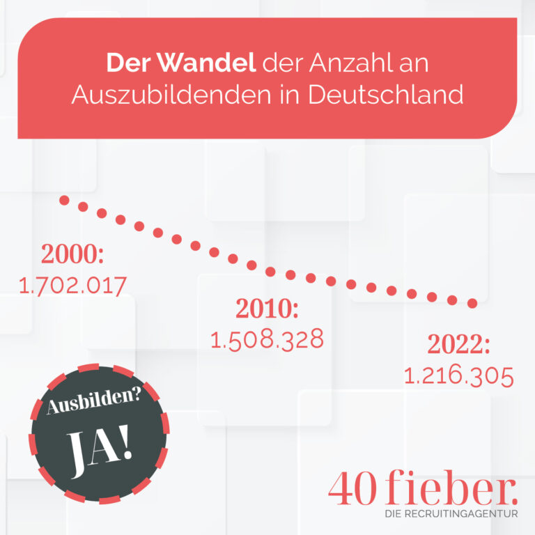 Der Wandel der Auszubildenden